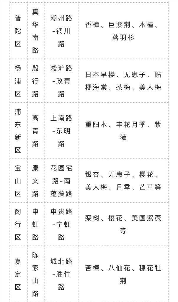 
中山大学中山眼科中心黄牛代挂号电话票贩子号贩子网上预约挂号,住院检查加快,2022年度上海市绿化特色道路公示 有你家附近的吗