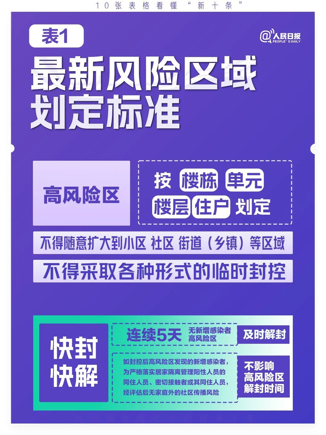 
上海胸科医院黄牛代挂号电话票贩子号贩子网上预约挂号,住院检查加快,极简版来了！10张表格看懂“新十条”