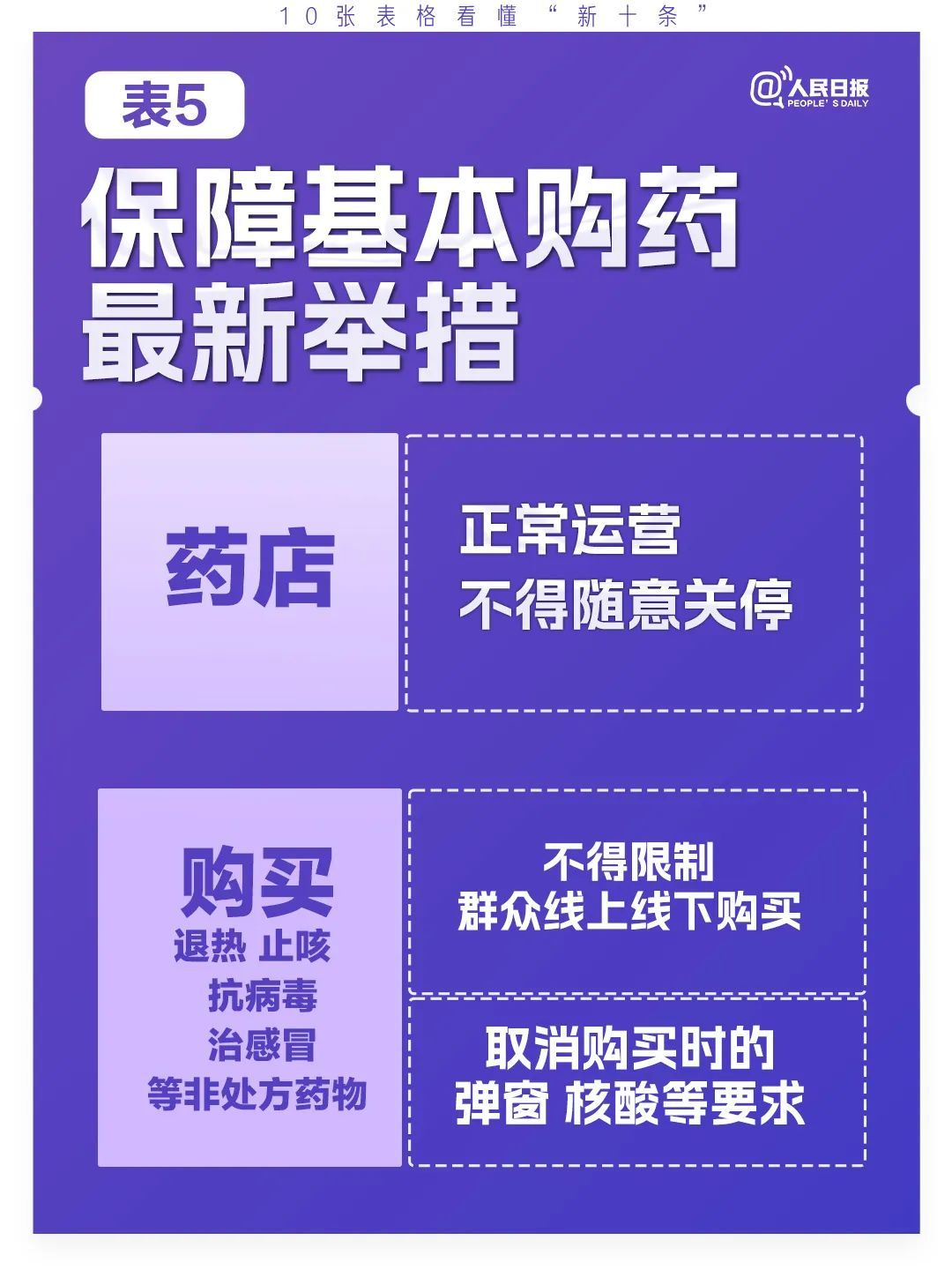 
上海胸科医院黄牛代挂号电话票贩子号贩子网上预约挂号,住院检查加快,极简版来了！10张表格看懂“新十条”