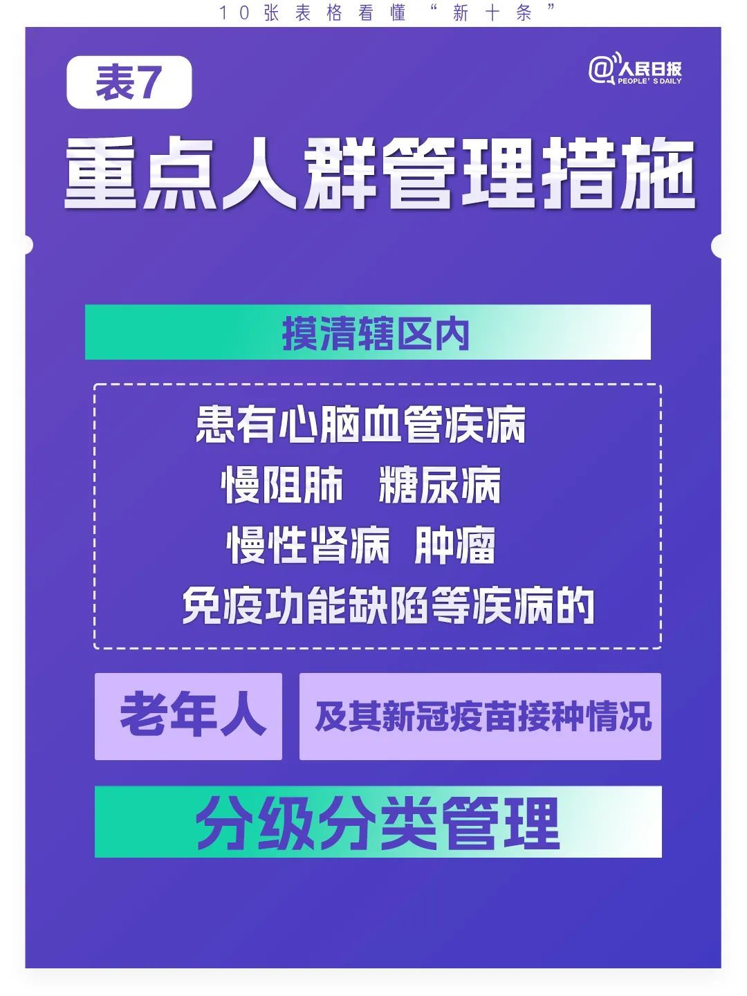 
上海胸科医院黄牛代挂号电话票贩子号贩子网上预约挂号,住院检查加快,极简版来了！10张表格看懂“新十条”