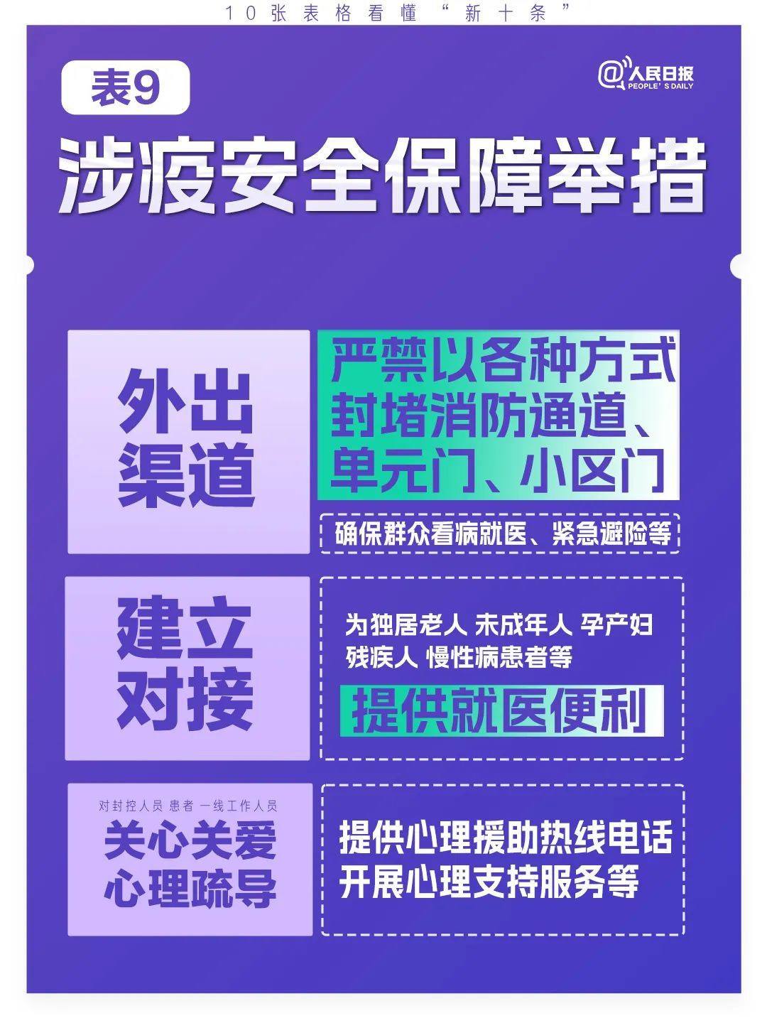 
上海胸科医院黄牛代挂号电话票贩子号贩子网上预约挂号,住院检查加快,极简版来了！10张表格看懂“新十条”