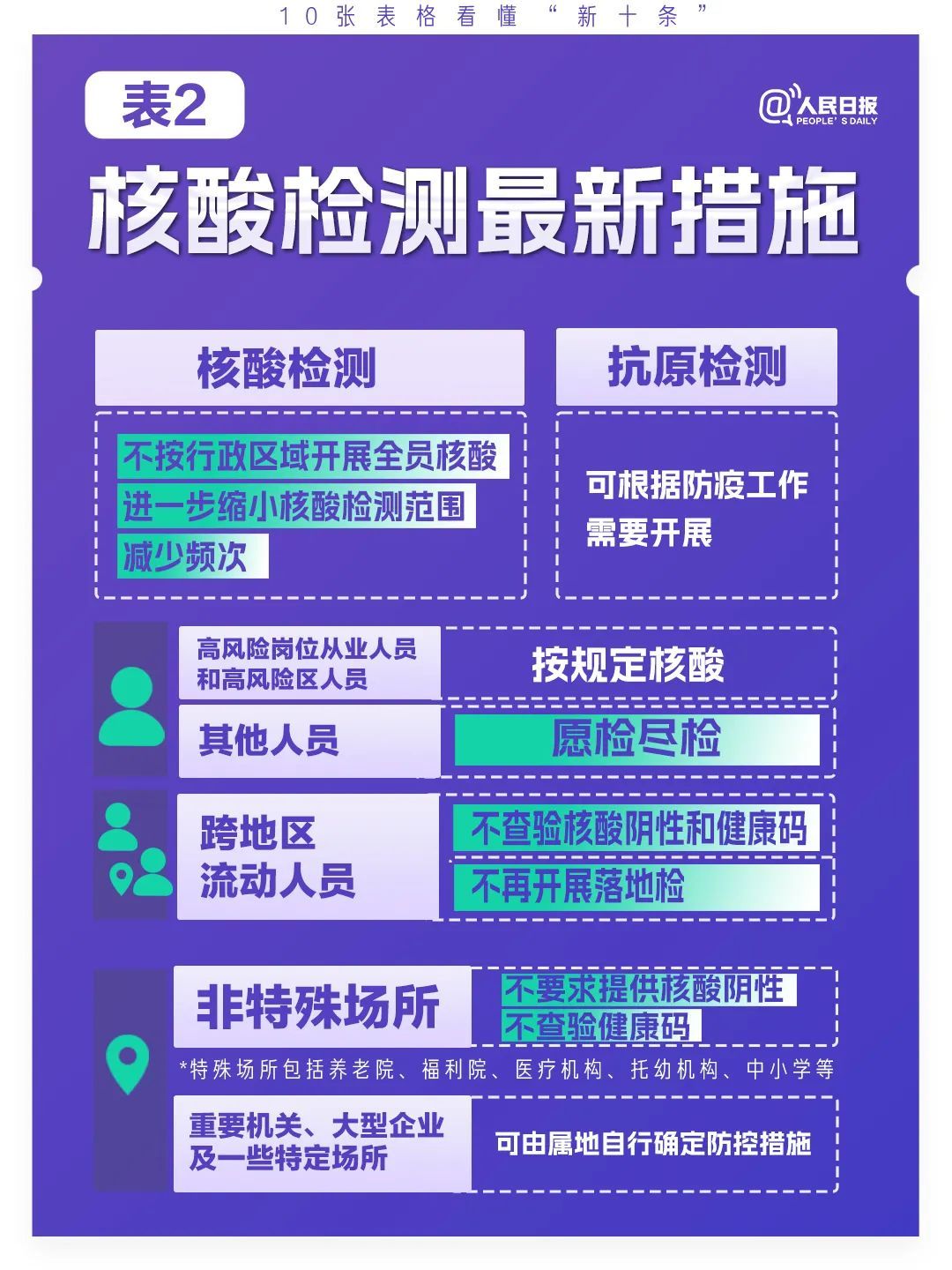 
上海胸科医院黄牛代挂号电话票贩子号贩子网上预约挂号,住院检查加快,极简版来了！10张表格看懂“新十条”