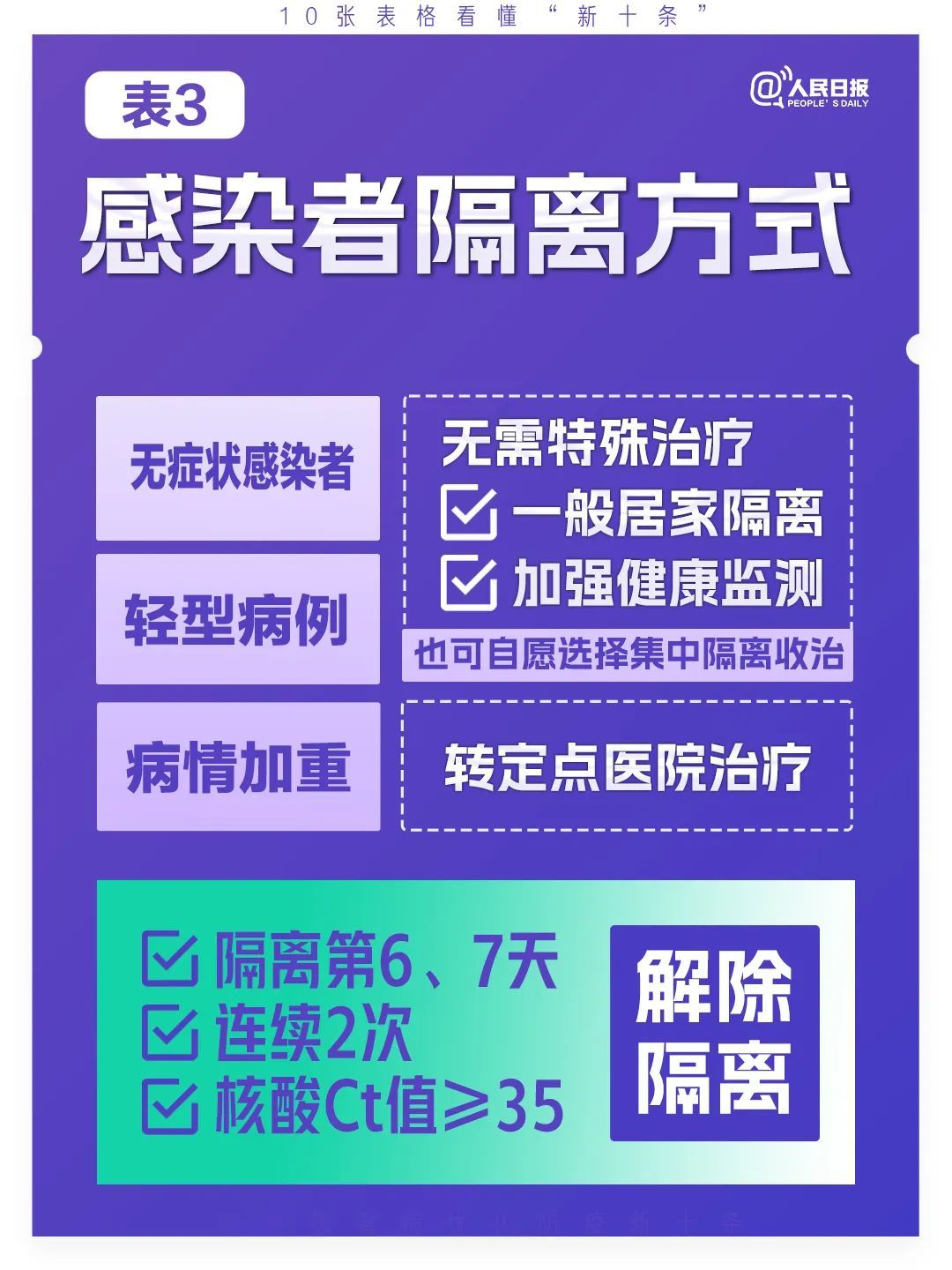 
上海胸科医院黄牛代挂号电话票贩子号贩子网上预约挂号,住院检查加快,极简版来了！10张表格看懂“新十条”