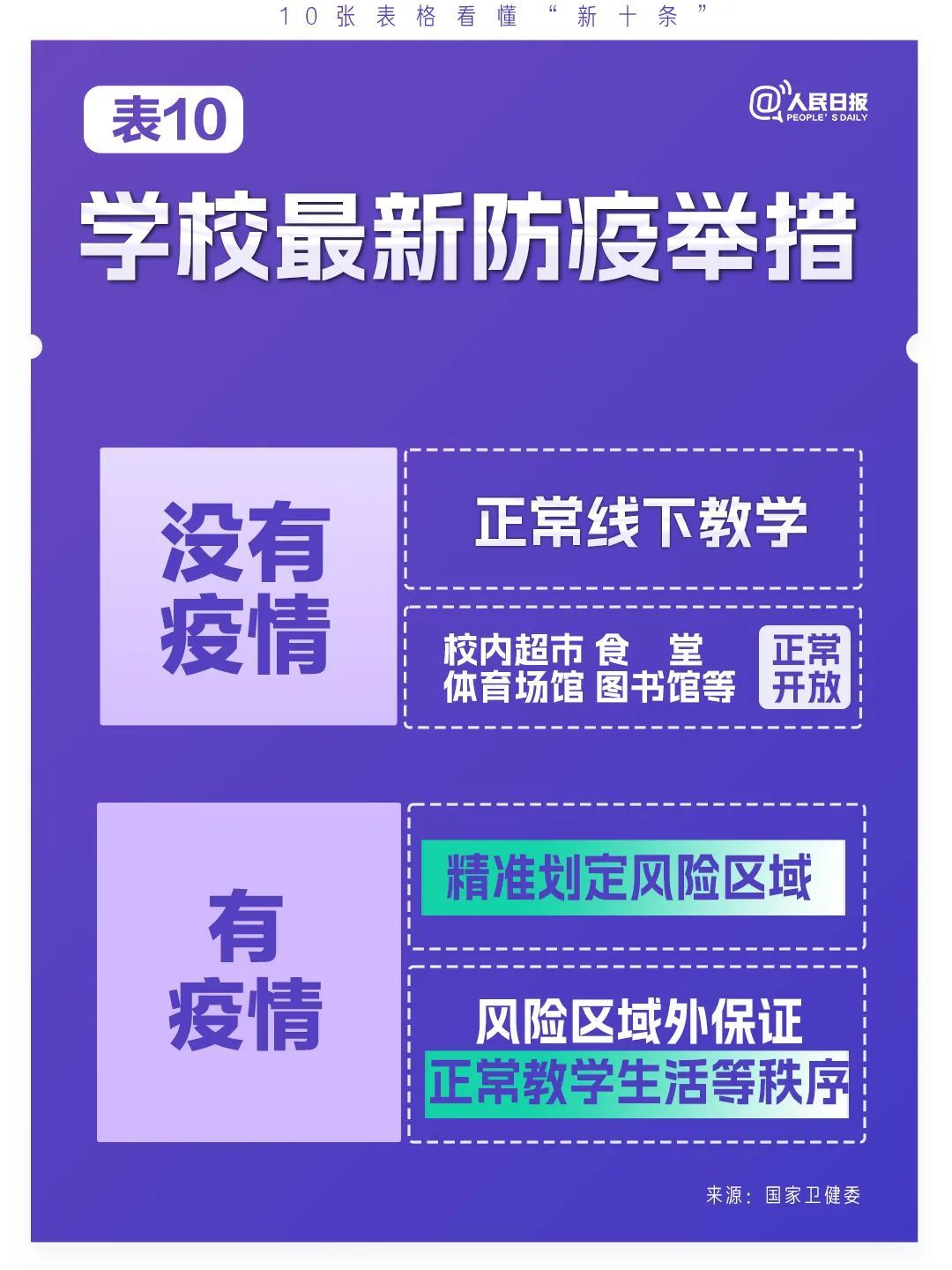 
上海胸科医院黄牛代挂号电话票贩子号贩子网上预约挂号,住院检查加快,极简版来了！10张表格看懂“新十条”