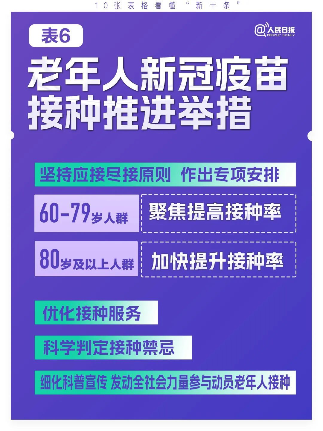 
上海胸科医院黄牛代挂号电话票贩子号贩子网上预约挂号,住院检查加快,极简版来了！10张表格看懂“新十条”