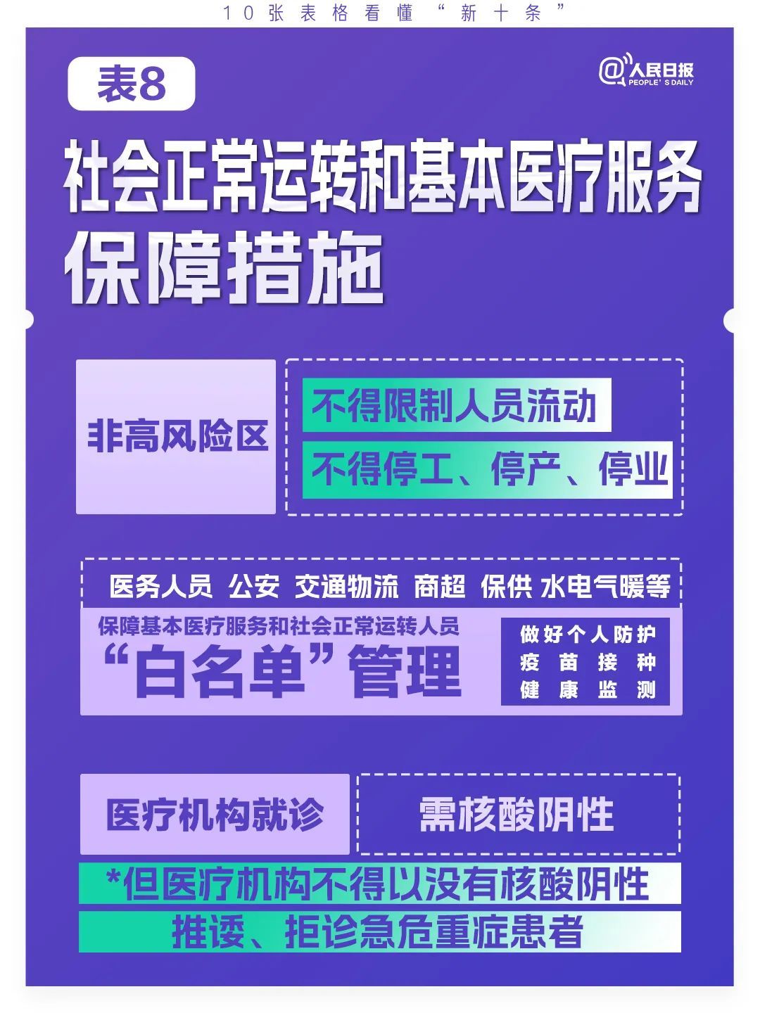 
上海胸科医院黄牛代挂号电话票贩子号贩子网上预约挂号,住院检查加快,极简版来了！10张表格看懂“新十条”