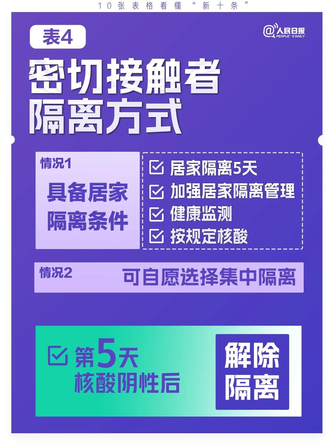 
上海胸科医院黄牛代挂号电话票贩子号贩子网上预约挂号,住院检查加快,极简版来了！10张表格看懂“新十条”