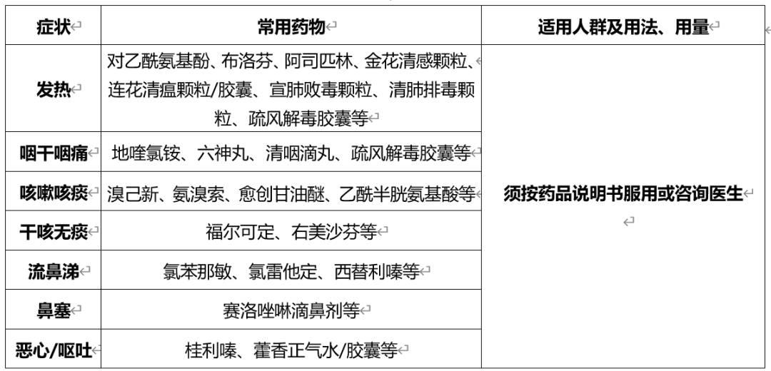 
长春吉大二院黄牛代挂号电话票贩子号贩子网上预约挂号,住院检查加快,健康中国发布新冠病毒感染者居家治疗常用药参考表