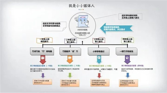 WDCM上传图片