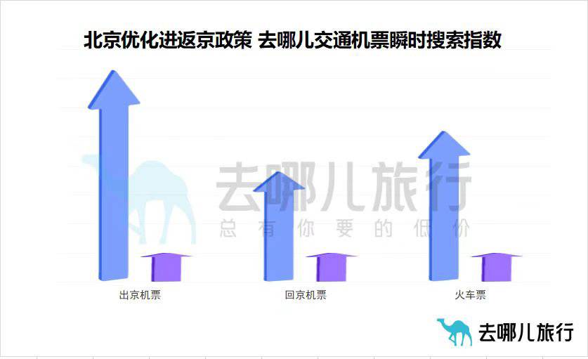 
首都医科大学附宣武医院黄牛代挂号电话票贩子号贩子网上预约挂号,住院检查加快,北京优化进返京政策 OTA平台机票瞬时搜索量增长6.3倍