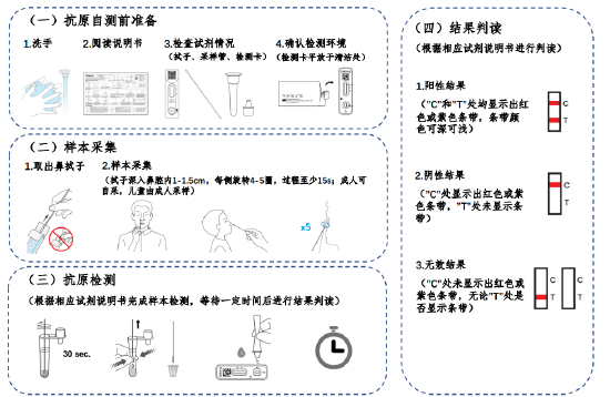 
浙江第一医院黄牛代挂号电话票贩子号贩子网上预约挂号,住院检查加快,国家卫健委发布新冠病毒抗原检测应用方案：老年人应每周开展2次抗原检测