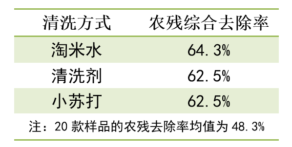 
北大第一医院黄牛代挂号电话票贩子号贩子网上预约挂号,住院检查加快,小宝测评｜家用果蔬清洗机除农残行不行？效果可能不如淘米水