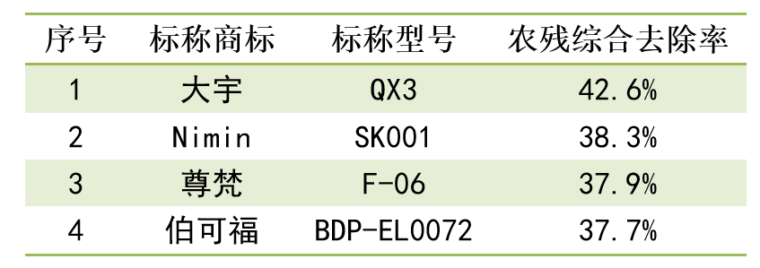 
北大第一医院黄牛代挂号电话票贩子号贩子网上预约挂号,住院检查加快,小宝测评｜家用果蔬清洗机除农残行不行？效果可能不如淘米水