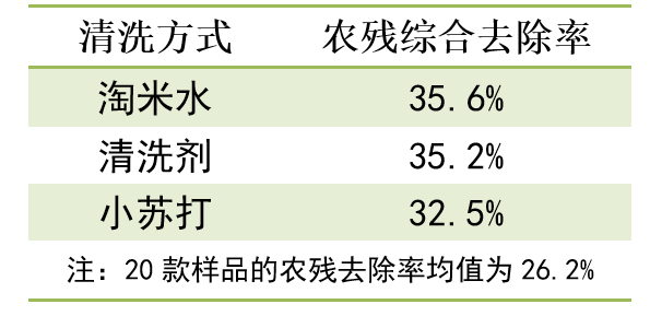 
北大第一医院黄牛代挂号电话票贩子号贩子网上预约挂号,住院检查加快,小宝测评｜家用果蔬清洗机除农残行不行？效果可能不如淘米水