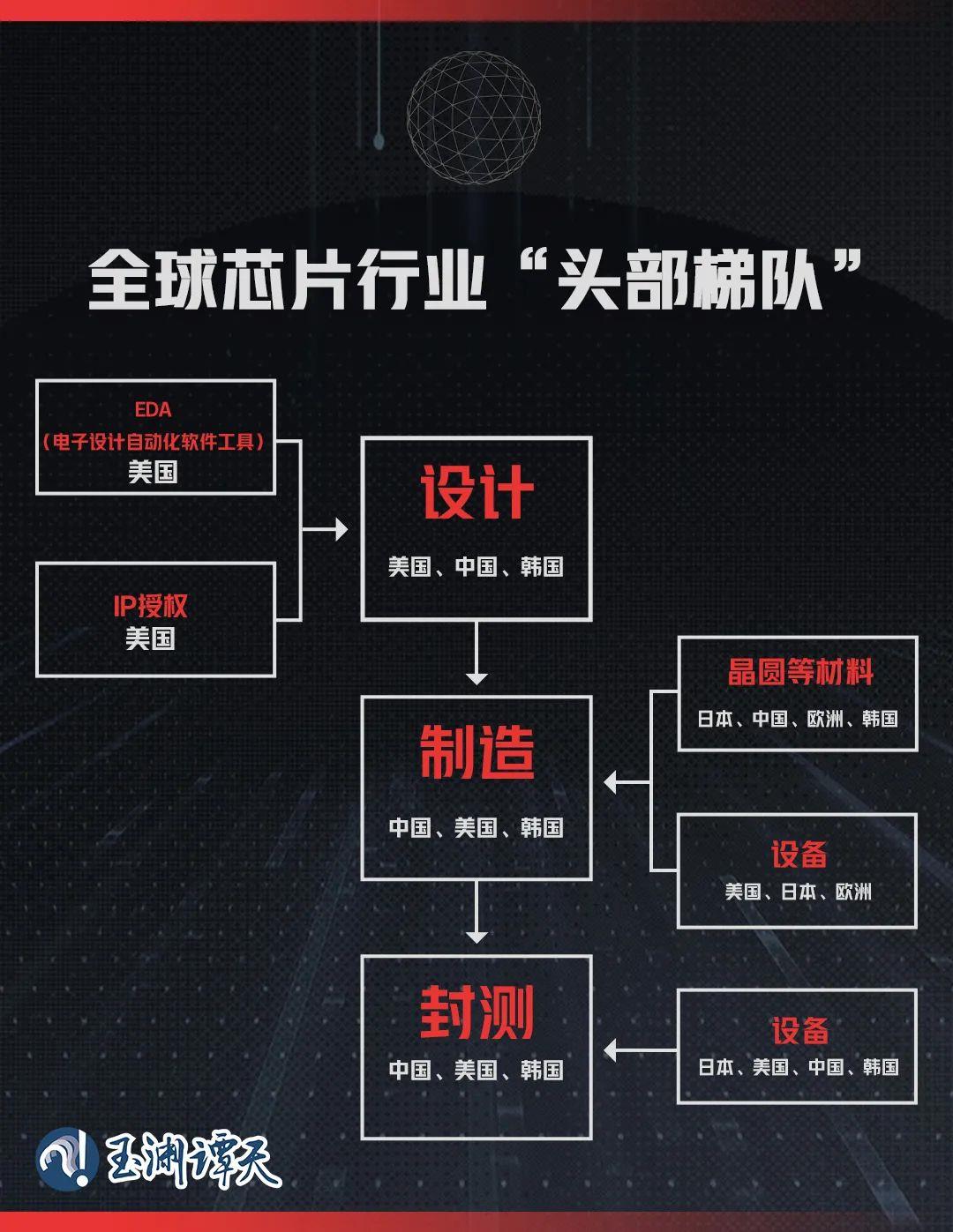 
中国中医科学院眼科医院黄牛代挂号电话票贩子号贩子网上预约挂号,住院检查加快,玉渊谭天：台积电往美国搬家，伤害了谁？