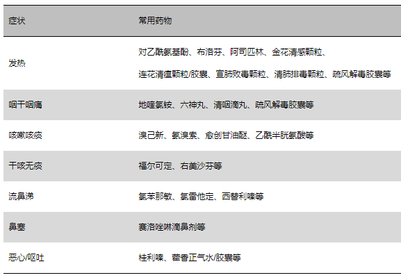 
天津各大医院黄牛代挂号电话票贩子号贩子网上预约挂号,住院检查加快,居家治疗吃什么药、怎么吃？上海中山医院专家支招