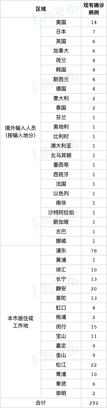 
首都医科大学附属儿童医院黄牛代挂号电话票贩子号贩子网上预约挂号,住院检查加快,上海昨日新增本土确诊14例、本土无症状感染者115例