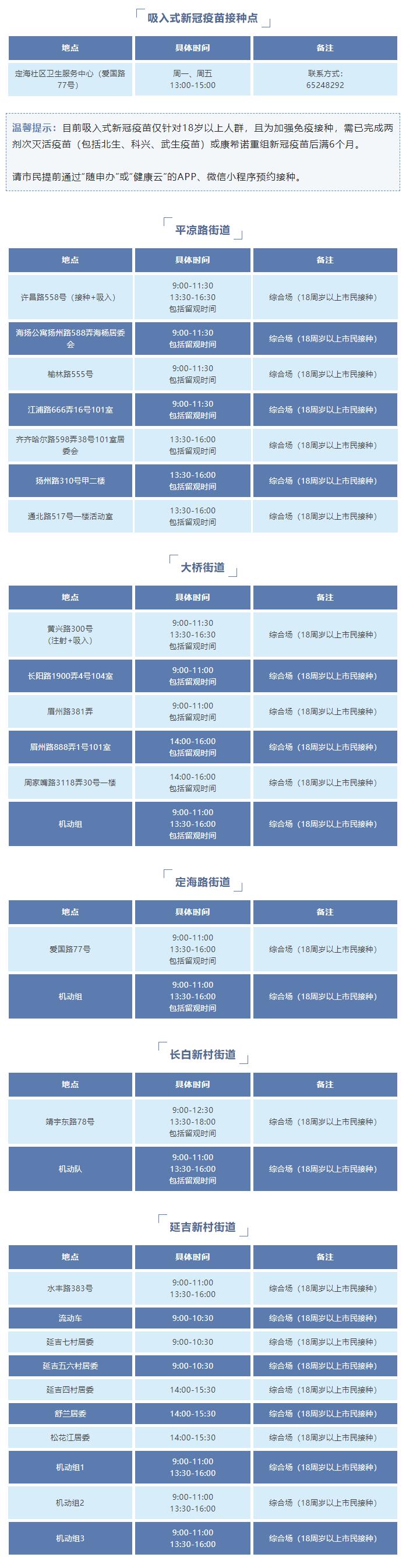 
北京儿童医院黄牛代挂号电话票贩子号贩子网上预约挂号,住院检查加快,打疫苗安排上！12月13日杨浦这些地方有接种点位