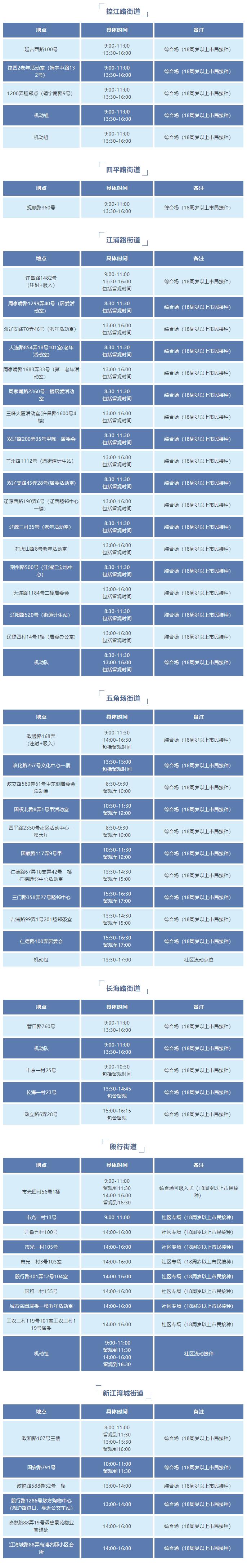 
北京儿童医院黄牛代挂号电话票贩子号贩子网上预约挂号,住院检查加快,打疫苗安排上！12月13日杨浦这些地方有接种点位