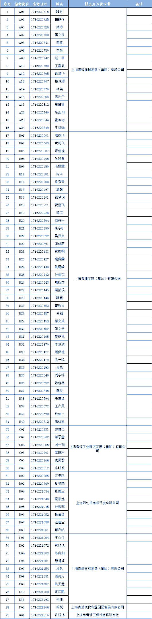 
广东省人民医院黄牛代挂号电话票贩子号贩子网上预约挂号,住院检查加快,2022年青浦区区管企业统一招聘拟录用名单公示