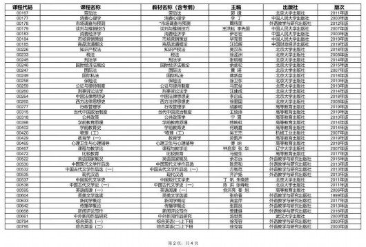 
天津各大医院黄牛代挂号电话票贩子号贩子网上预约挂号,住院检查加快,沪2023年4月高等教育自学考试教材考纲书目表公布