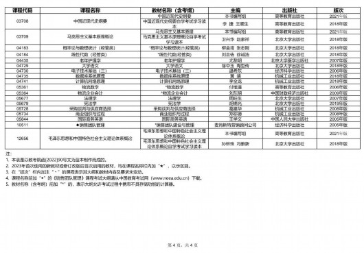 
天津各大医院黄牛代挂号电话票贩子号贩子网上预约挂号,住院检查加快,沪2023年4月高等教育自学考试教材考纲书目表公布