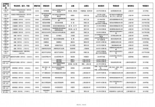 
天津各大医院黄牛代挂号电话票贩子号贩子网上预约挂号,住院检查加快,沪2023年4月高等教育自学考试教材考纲书目表公布