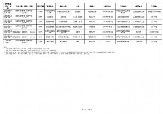 
天津各大医院黄牛代挂号电话票贩子号贩子网上预约挂号,住院检查加快,沪2023年4月高等教育自学考试教材考纲书目表公布