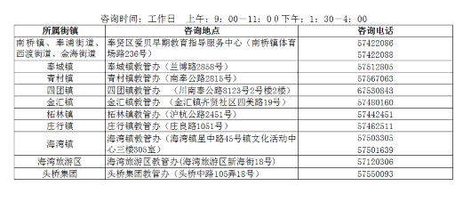 
南京金陵医院黄牛代挂号电话票贩子号贩子网上预约挂号,住院检查加快,2022学年第二学期奉贤区公办幼儿园转学通知