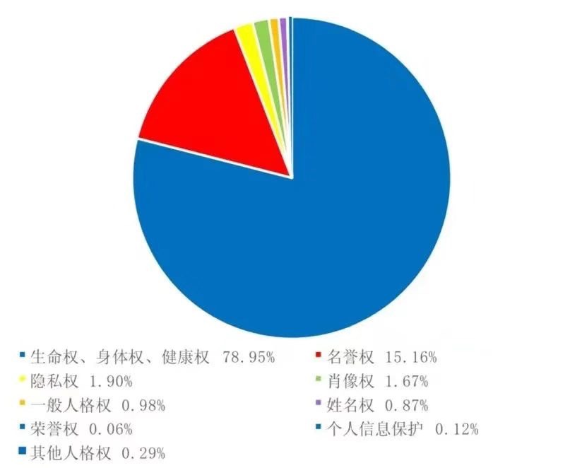 
回龙观医院黄牛代挂号电话票贩子号贩子网上预约挂号,住院检查加快,哥哥未告知弟弟父母去世被判赔3000元人格权纠纷案件中新型人格权益成焦点