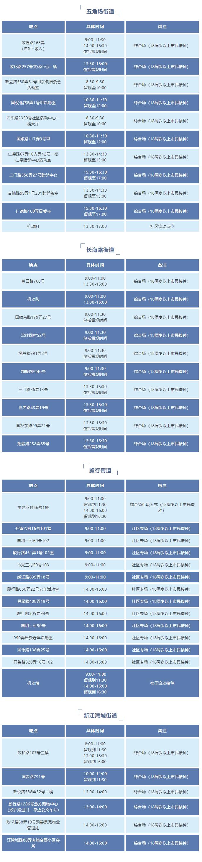 
上海儿科医院黄牛代挂号电话票贩子号贩子网上预约挂号,住院检查加快,就近接种！12月14日杨浦这些地方有接种点位