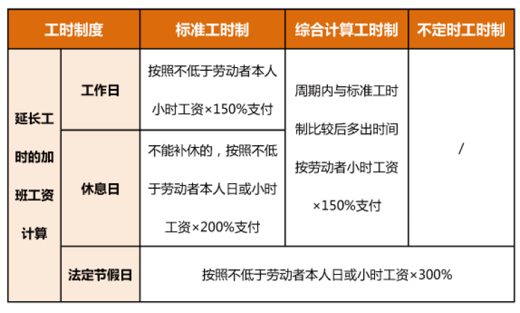 
江苏省肿瘤医院黄牛代挂号电话票贩子号贩子网上预约挂号,住院检查加快,哪些日子加班算三倍工资？上海市人社局发布2023年加班工资日历