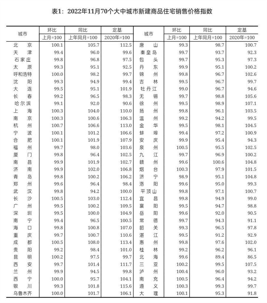 
北京肿瘤医院黄牛代挂号电话票贩子号贩子网上预约挂号,住院检查加快,商品房上月销售价延续降势 专家：11月是市场底，信心已现回升