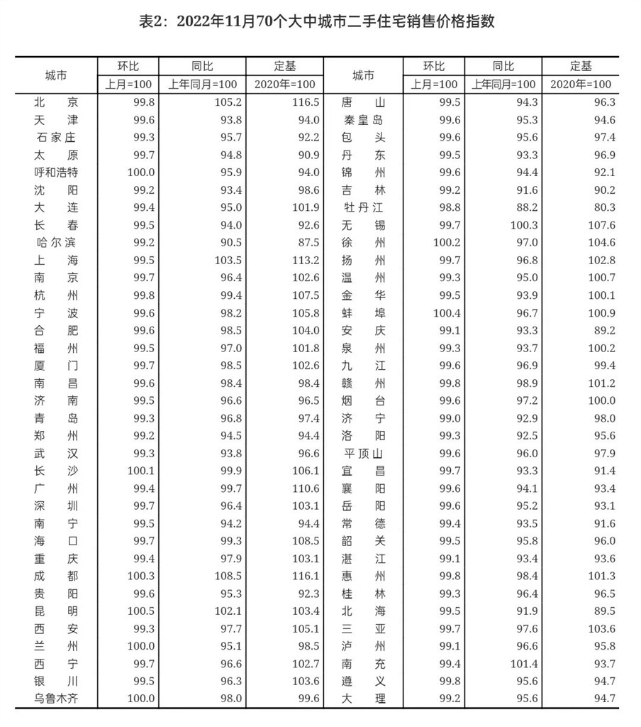 
北京肿瘤医院黄牛代挂号电话票贩子号贩子网上预约挂号,住院检查加快,商品房上月销售价延续降势 专家：11月是市场底，信心已现回升