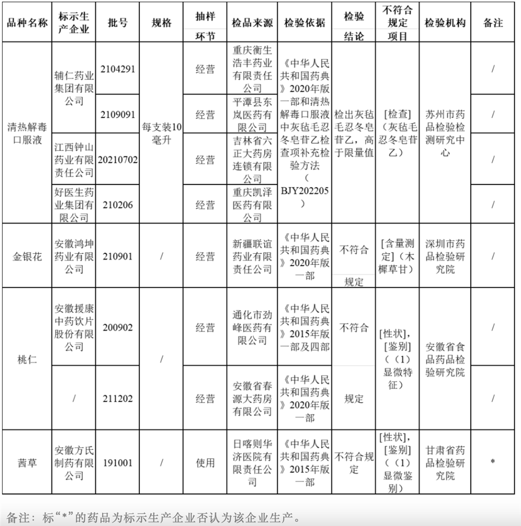 
首都医科大学附属北京中医院黄牛代挂号电话票贩子号贩子网上预约挂号,住院检查加快,国家药监局：这8批次药停售、召回，涉清热解毒口服液、金银花等