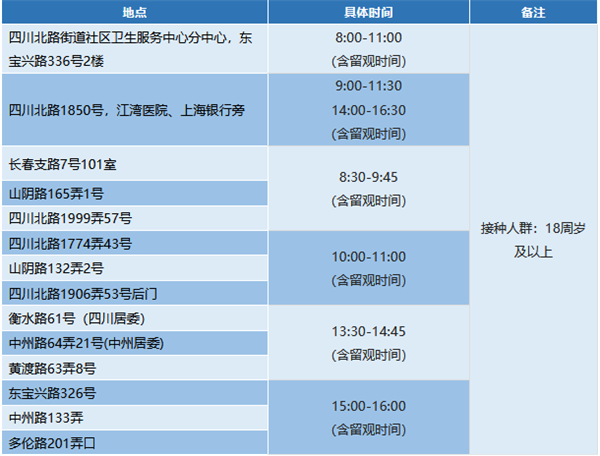 
上海儿科医院黄牛代挂号电话票贩子号贩子网上预约挂号,住院检查加快,12月17日疫苗接种信息