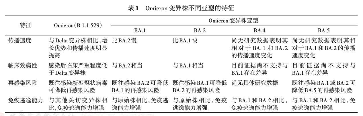 
北京朝阳医院黄牛代挂号电话票贩子号贩子网上预约挂号,住院检查加快,全球近40项研究汇总，带你全面了解奥密克戎