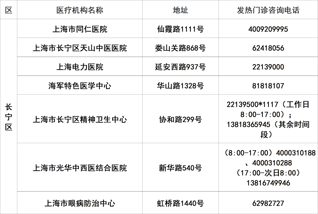 
北京大学人民医院黄牛代挂号电话票贩子号贩子网上预约挂号,住院检查加快,上海145家二级以上医院发热门诊应开尽开，地址、电话一览