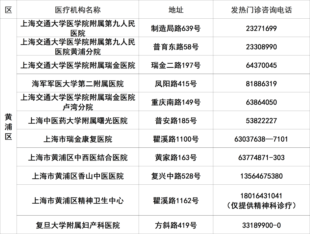 
北京大学人民医院黄牛代挂号电话票贩子号贩子网上预约挂号,住院检查加快,上海145家二级以上医院发热门诊应开尽开，地址、电话一览