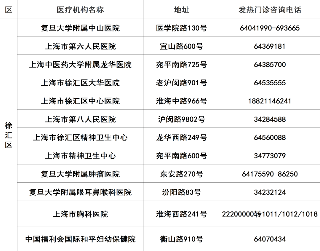 
北京大学人民医院黄牛代挂号电话票贩子号贩子网上预约挂号,住院检查加快,上海145家二级以上医院发热门诊应开尽开，地址、电话一览