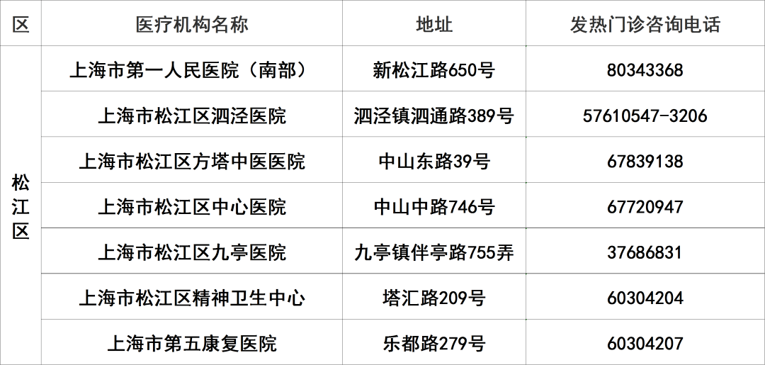 
北京大学人民医院黄牛代挂号电话票贩子号贩子网上预约挂号,住院检查加快,上海145家二级以上医院发热门诊应开尽开，地址、电话一览