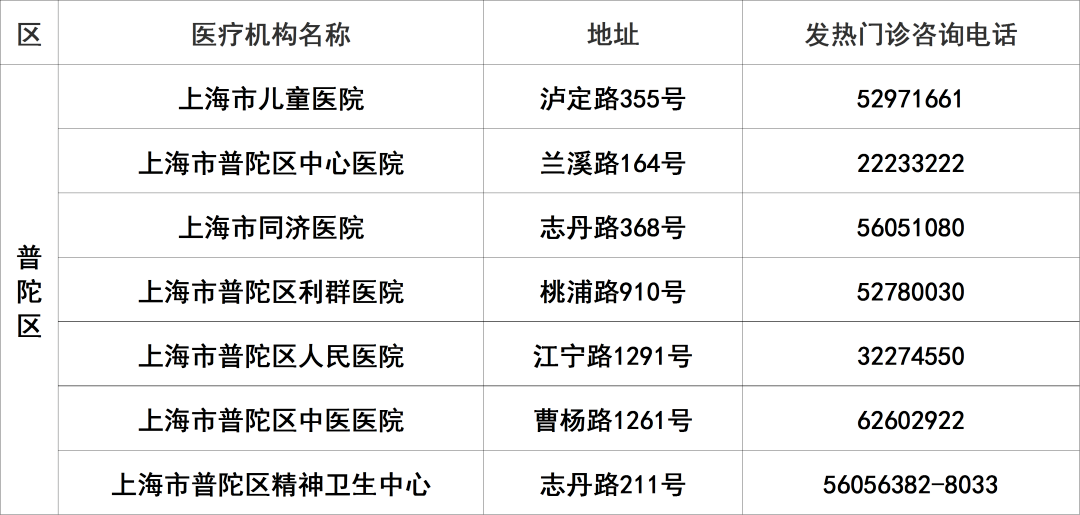 
北京大学人民医院黄牛代挂号电话票贩子号贩子网上预约挂号,住院检查加快,上海145家二级以上医院发热门诊应开尽开，地址、电话一览