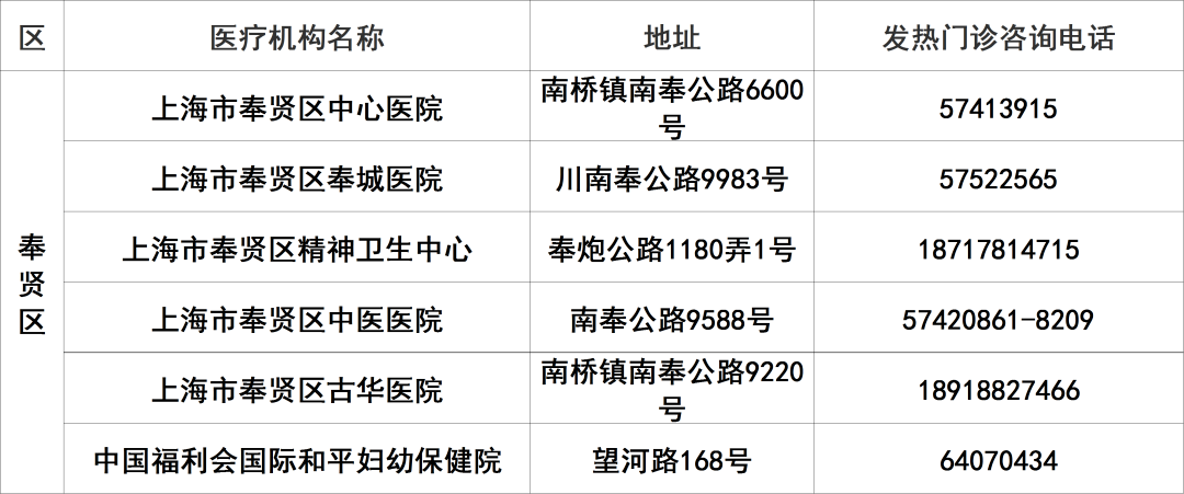 
北京大学人民医院黄牛代挂号电话票贩子号贩子网上预约挂号,住院检查加快,上海145家二级以上医院发热门诊应开尽开，地址、电话一览