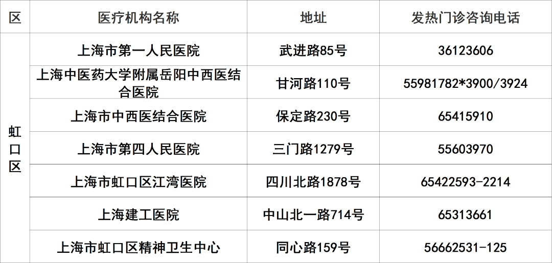 
北京大学人民医院黄牛代挂号电话票贩子号贩子网上预约挂号,住院检查加快,上海145家二级以上医院发热门诊应开尽开，地址、电话一览