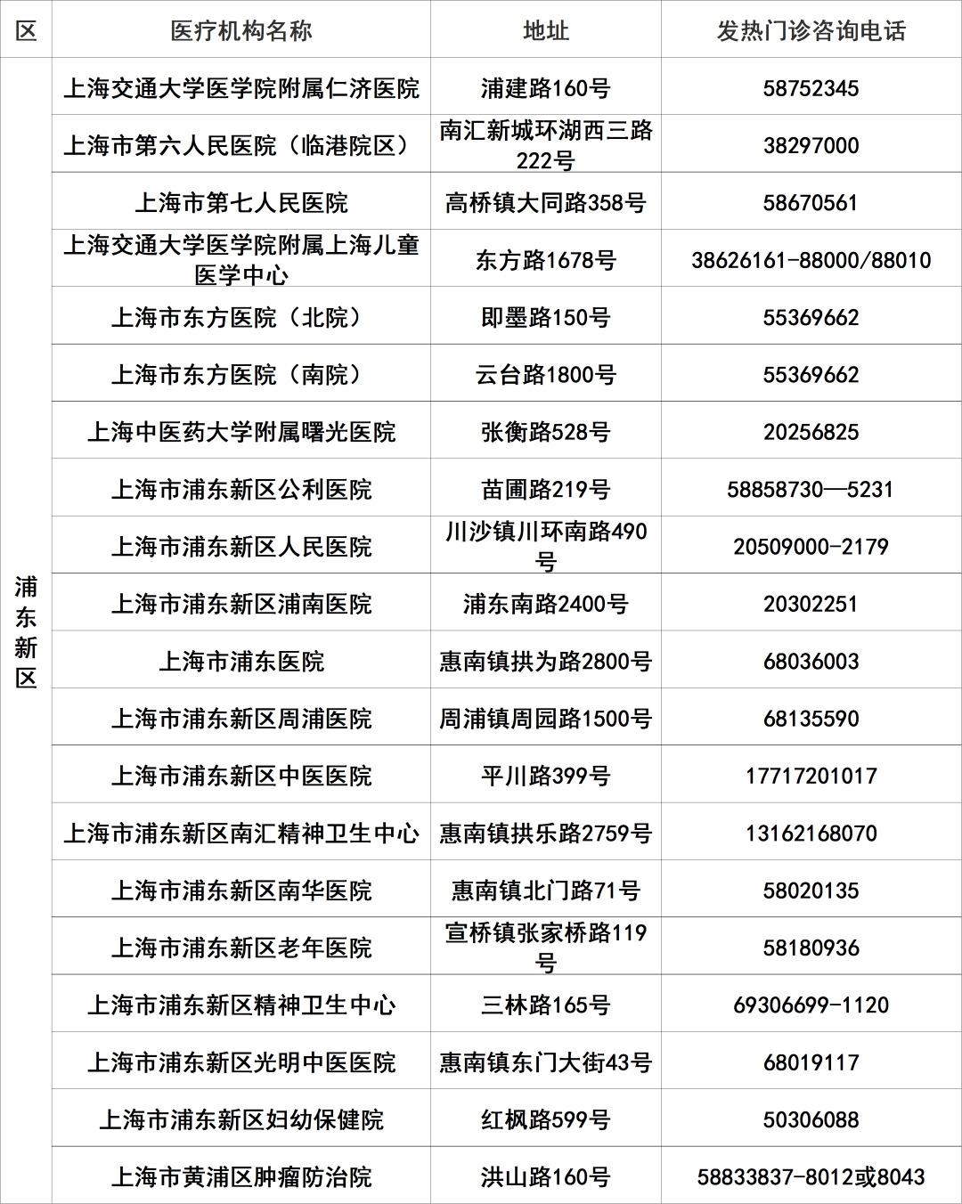 
北京大学人民医院黄牛代挂号电话票贩子号贩子网上预约挂号,住院检查加快,上海145家二级以上医院发热门诊应开尽开，地址、电话一览