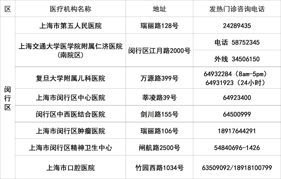 
北京大学人民医院黄牛代挂号电话票贩子号贩子网上预约挂号,住院检查加快,上海145家二级以上医院发热门诊应开尽开，地址、电话一览