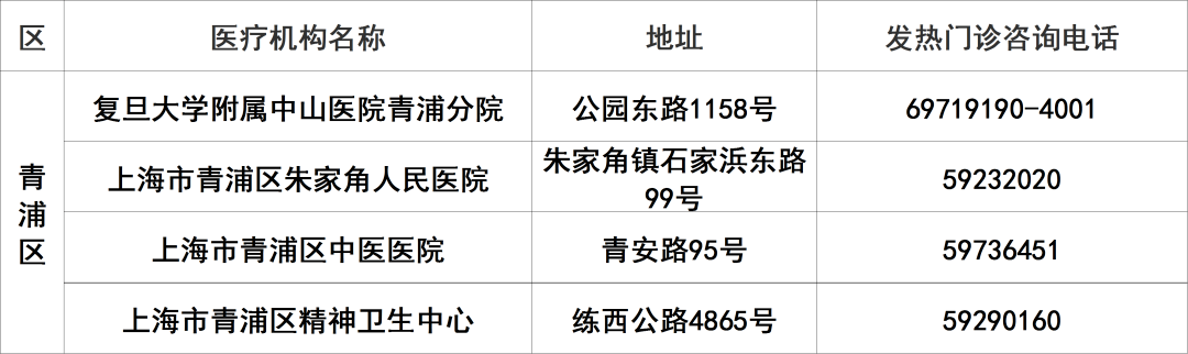 
北京大学人民医院黄牛代挂号电话票贩子号贩子网上预约挂号,住院检查加快,上海145家二级以上医院发热门诊应开尽开，地址、电话一览