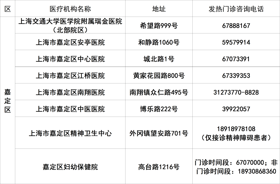 
北京大学人民医院黄牛代挂号电话票贩子号贩子网上预约挂号,住院检查加快,上海145家二级以上医院发热门诊应开尽开，地址、电话一览