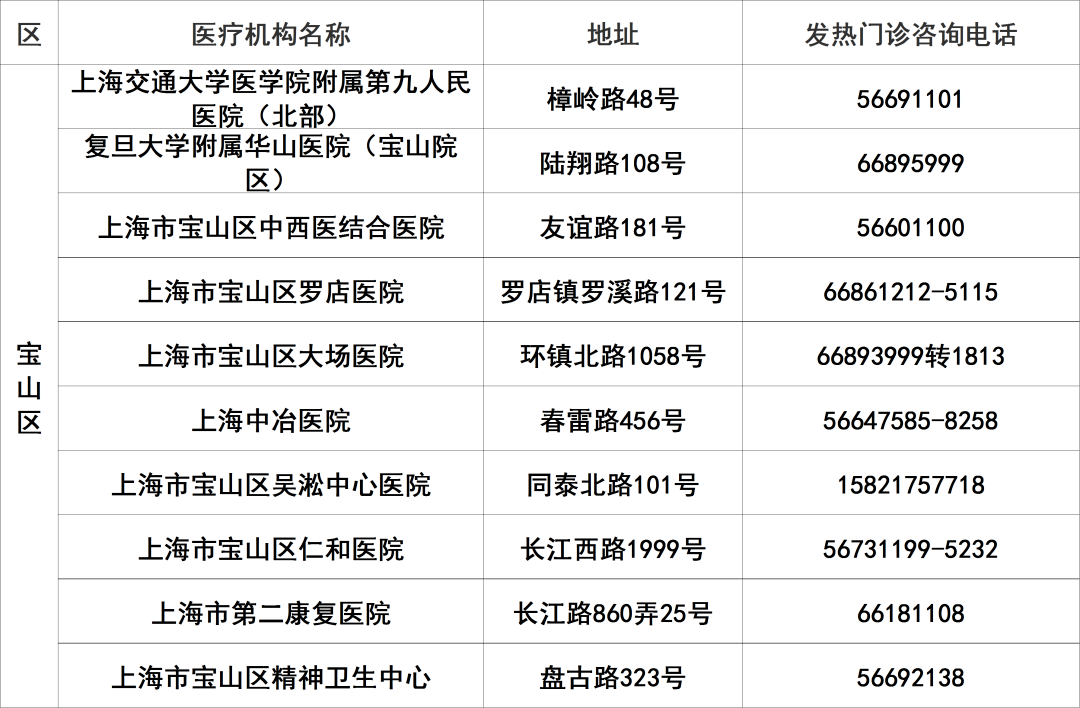 
北京大学人民医院黄牛代挂号电话票贩子号贩子网上预约挂号,住院检查加快,上海145家二级以上医院发热门诊应开尽开，地址、电话一览