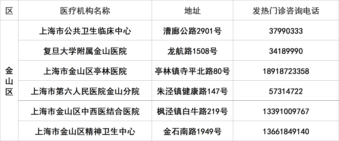 
北京大学人民医院黄牛代挂号电话票贩子号贩子网上预约挂号,住院检查加快,上海145家二级以上医院发热门诊应开尽开，地址、电话一览